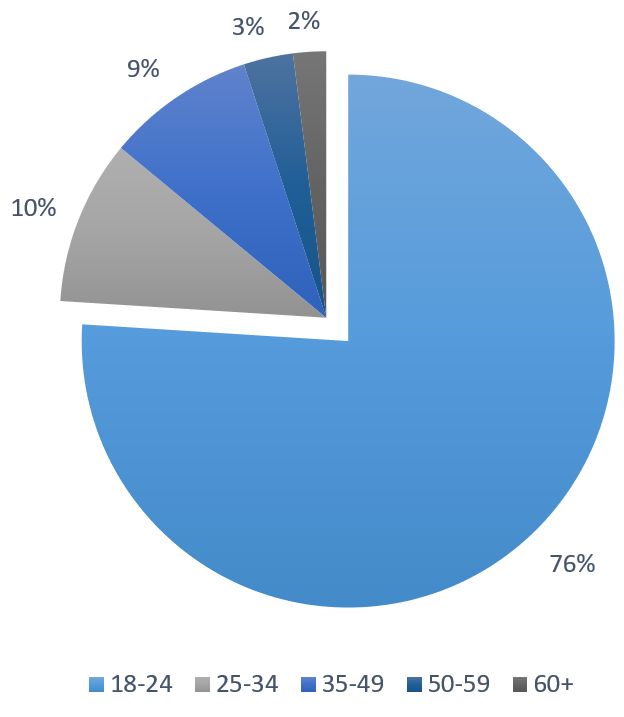 Age_Chart_Piegraph.jpg