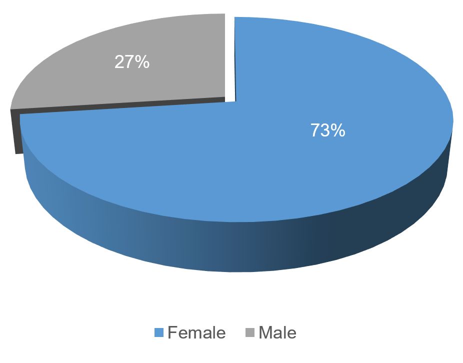 Gender_Breakdown_Piechart.jpg